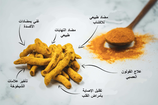 فوائد الكركم للجسم
