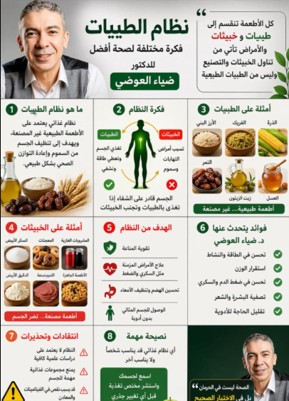 نظام الطيبات